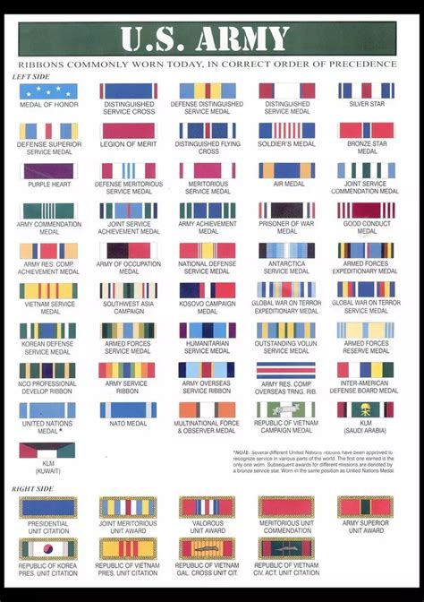 army overseas training ribbon regulation.